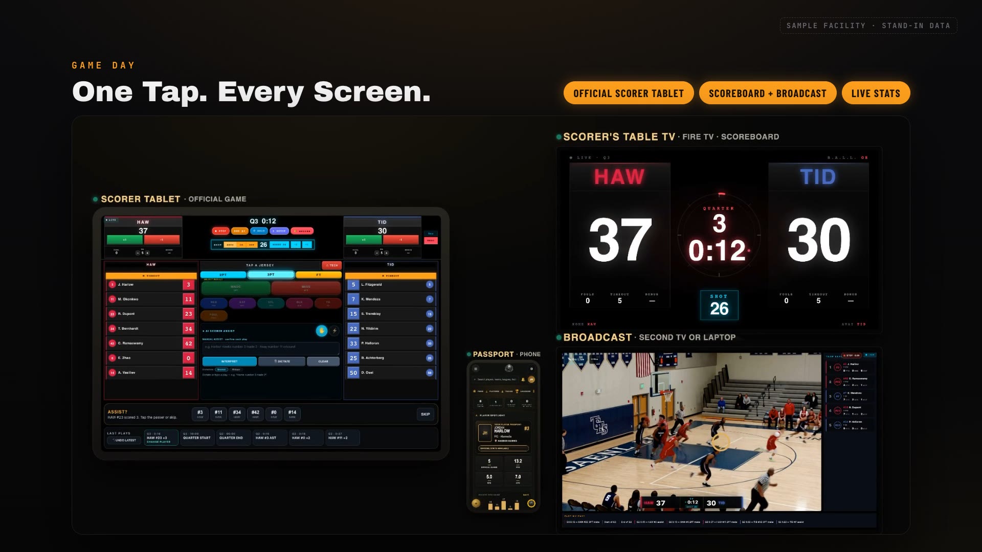 BALL OS on game day: the scorer tablet, the scoreboard TV, the broadcast and a Player Passport on one game